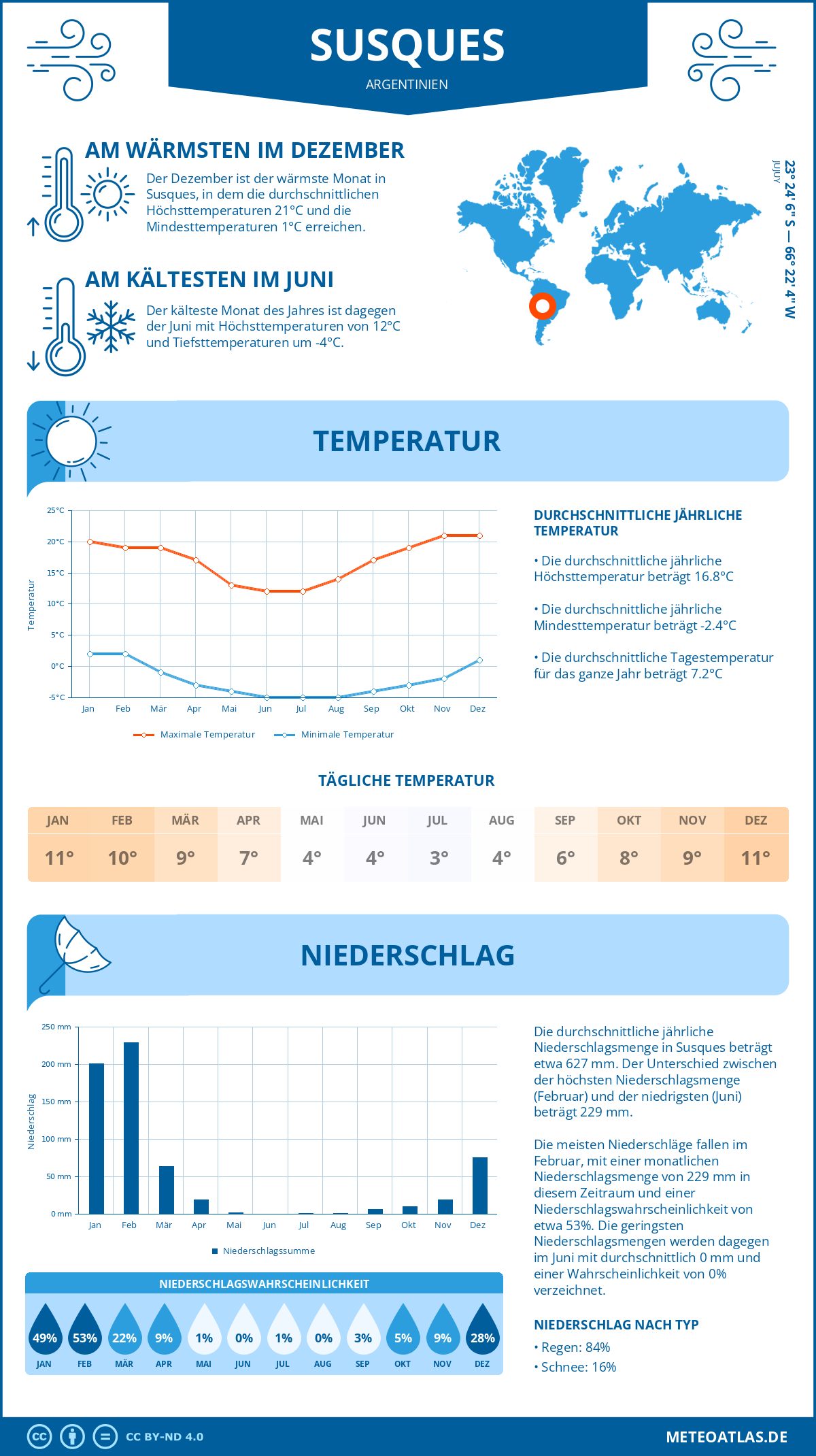 Wetter Susques (Argentinien) - Temperatur und Niederschlag