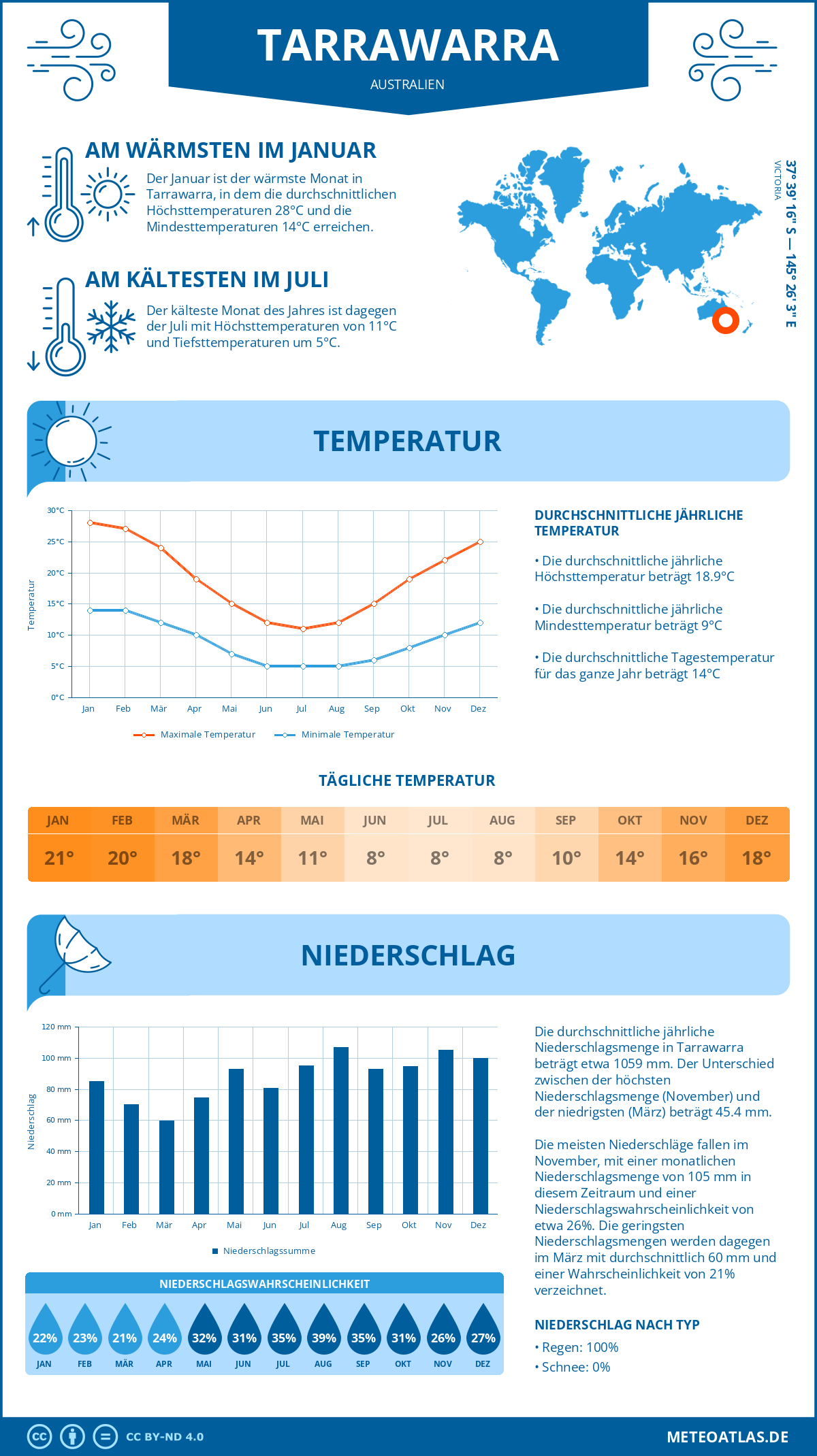 Wetter Tarrawarra (Australien) - Temperatur und Niederschlag