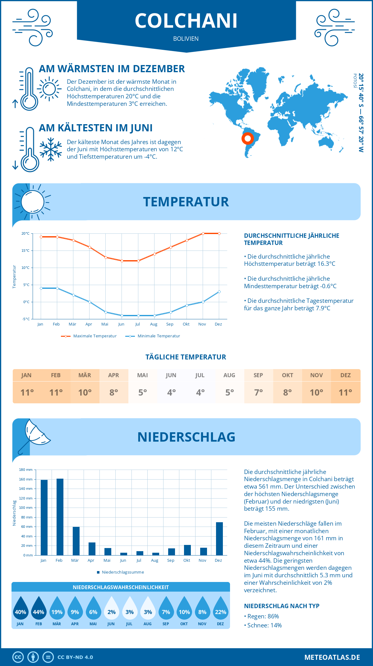 Wetter Colchani (Bolivien) - Temperatur und Niederschlag