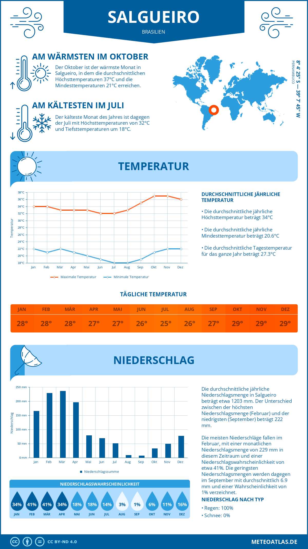 Wetter Salgueiro (Brasilien) - Temperatur und Niederschlag