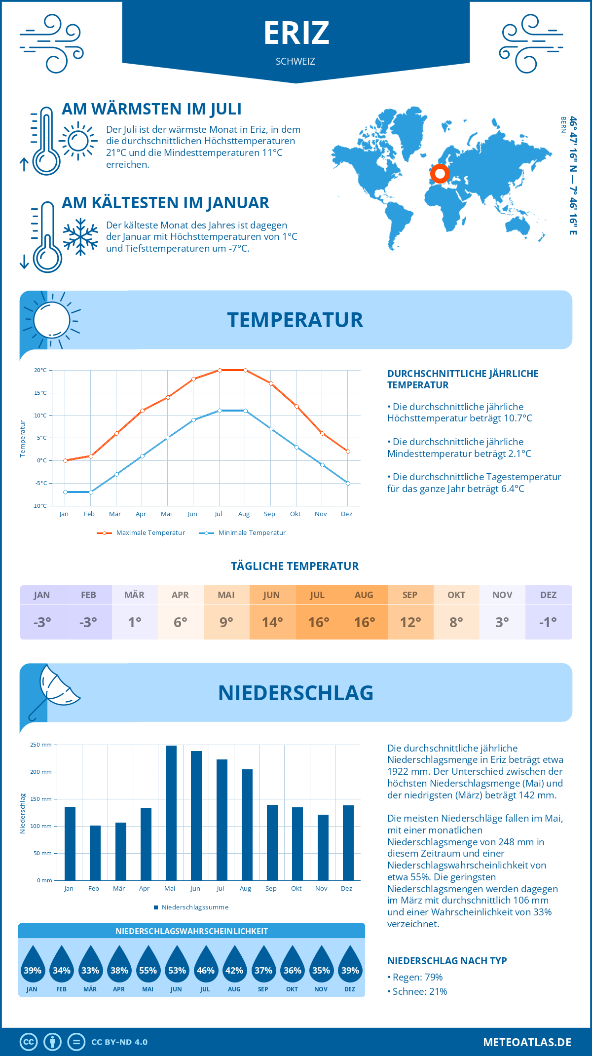 Wetter Eriz (Schweiz) - Temperatur und Niederschlag