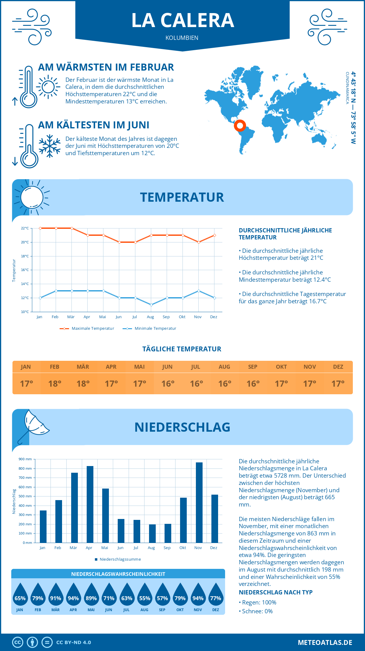 Wetter La Calera (Kolumbien) - Temperatur und Niederschlag