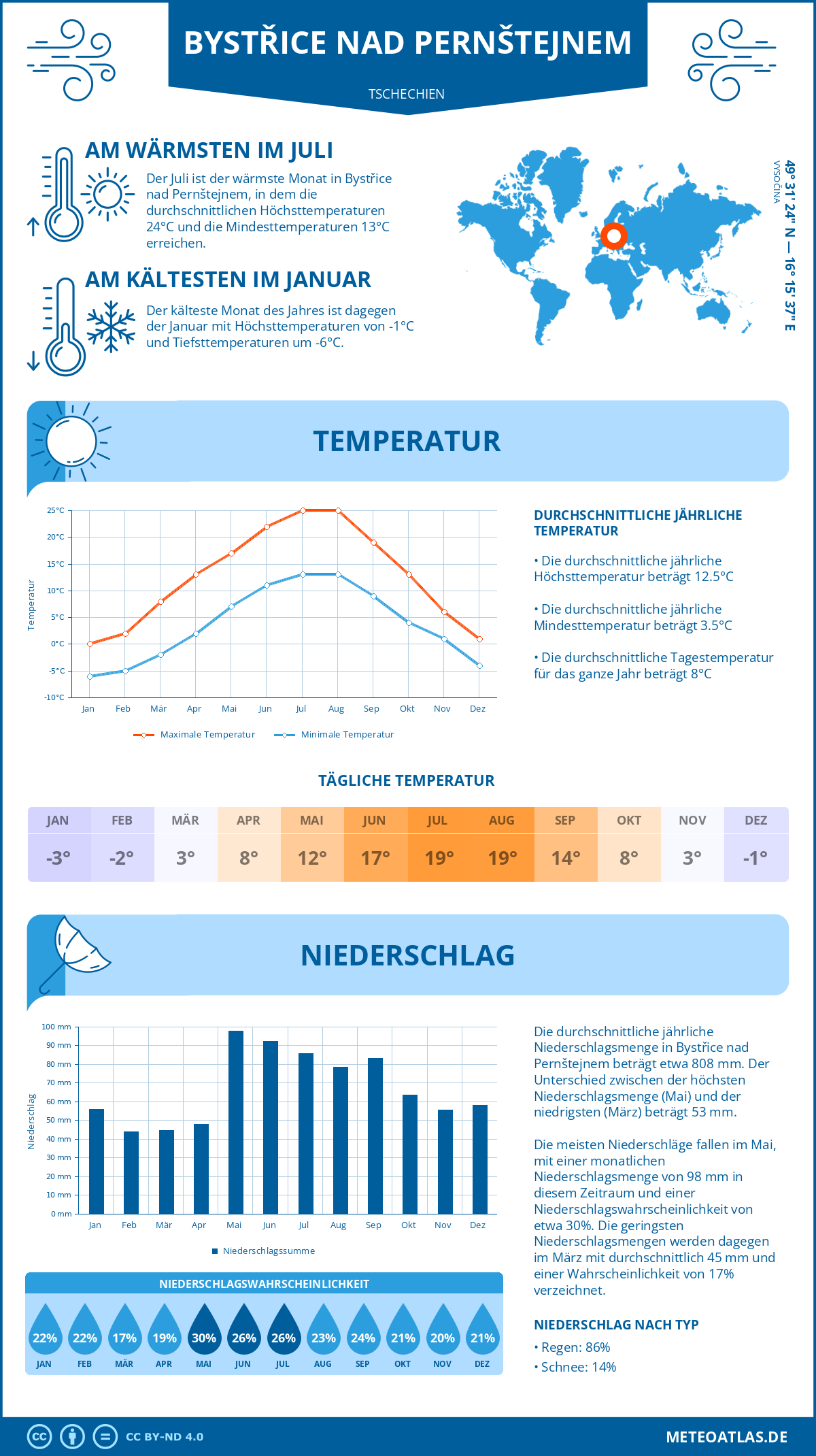 Wetter Bystřice nad Pernštejnem (Tschechien) - Temperatur und Niederschlag