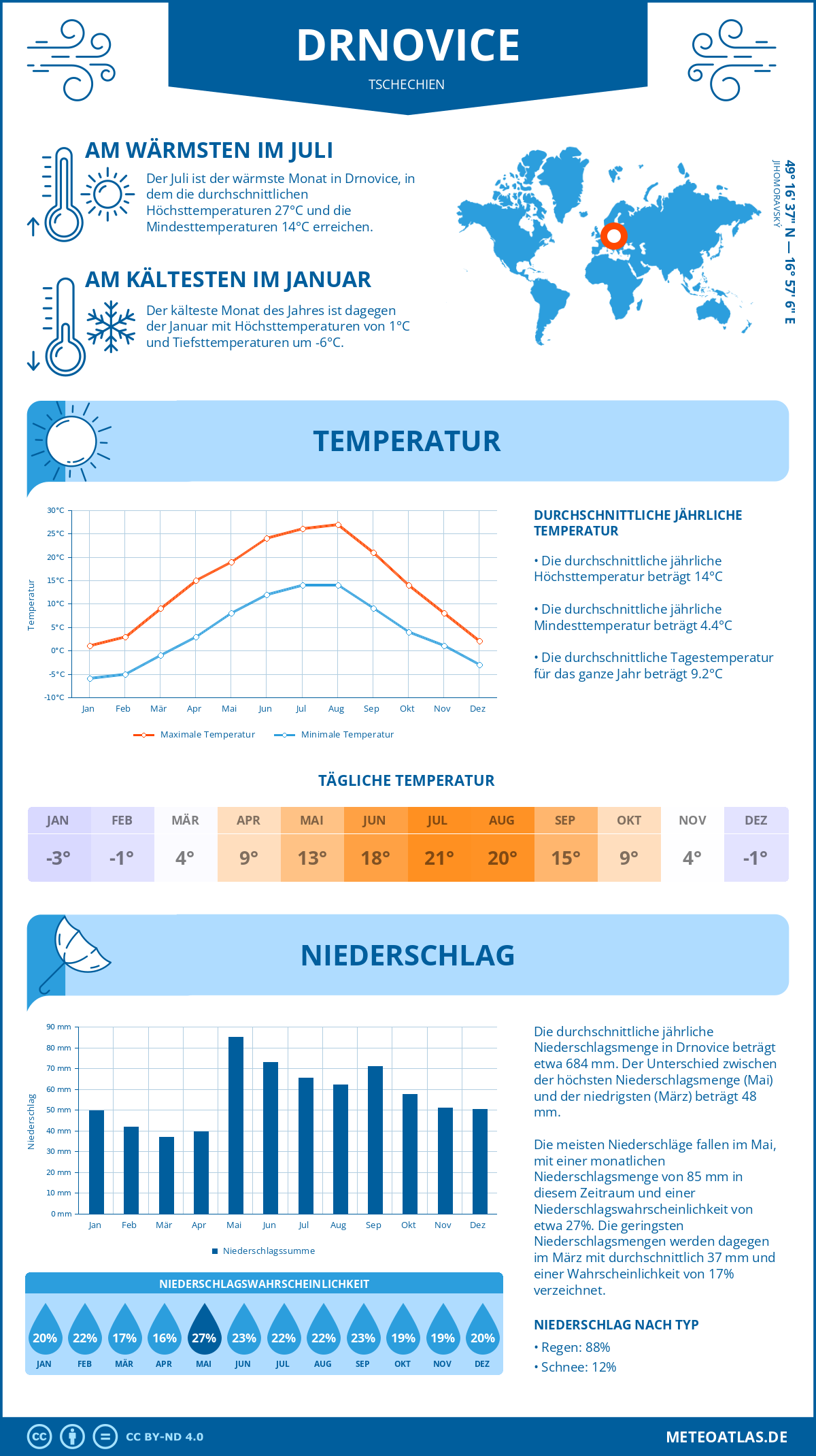 Wetter Drnovice (Tschechien) - Temperatur und Niederschlag