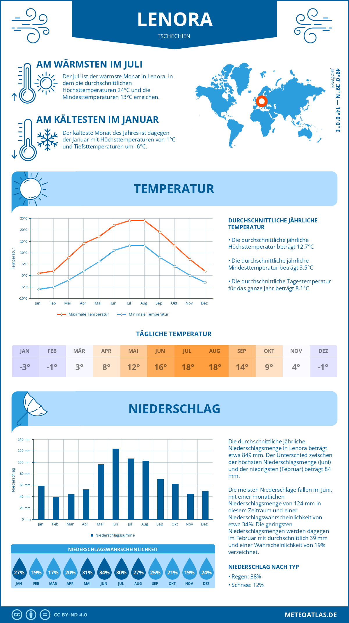 Wetter Lenora (Tschechien) - Temperatur und Niederschlag