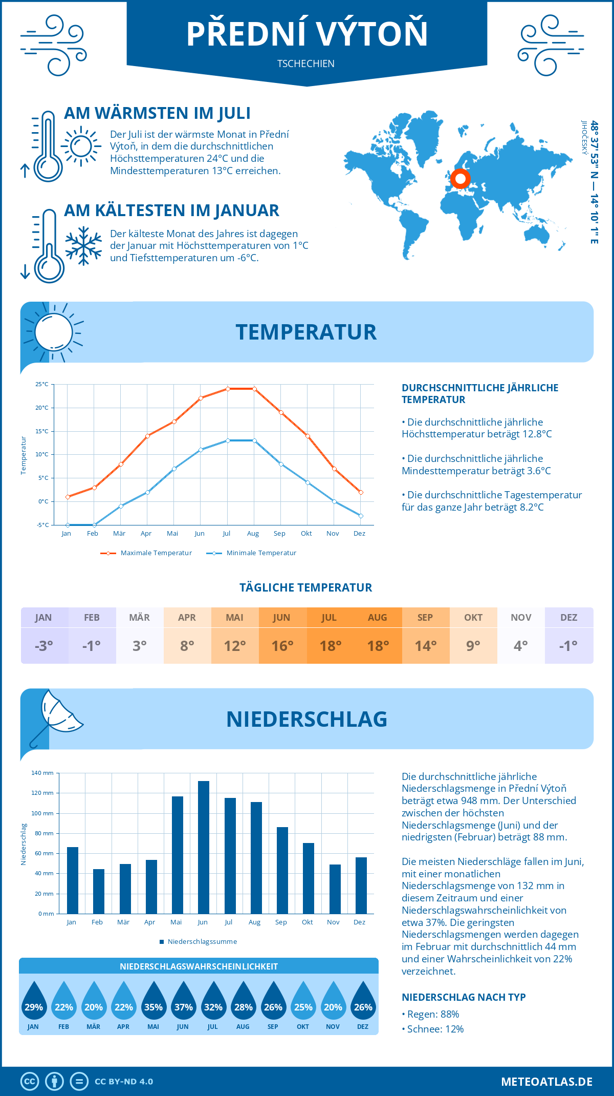 Wetter Přední Výtoň (Tschechien) - Temperatur und Niederschlag