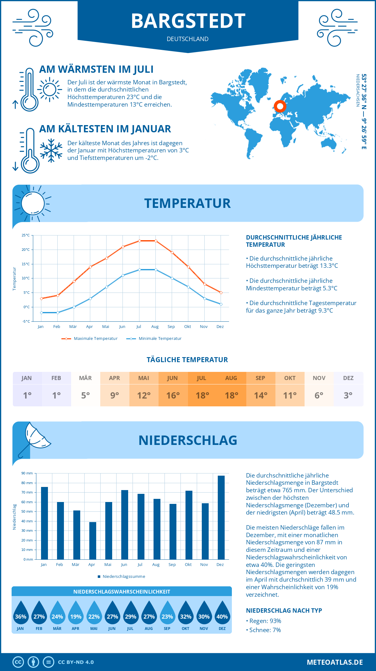 Wetter Bargstedt (Deutschland) - Temperatur und Niederschlag