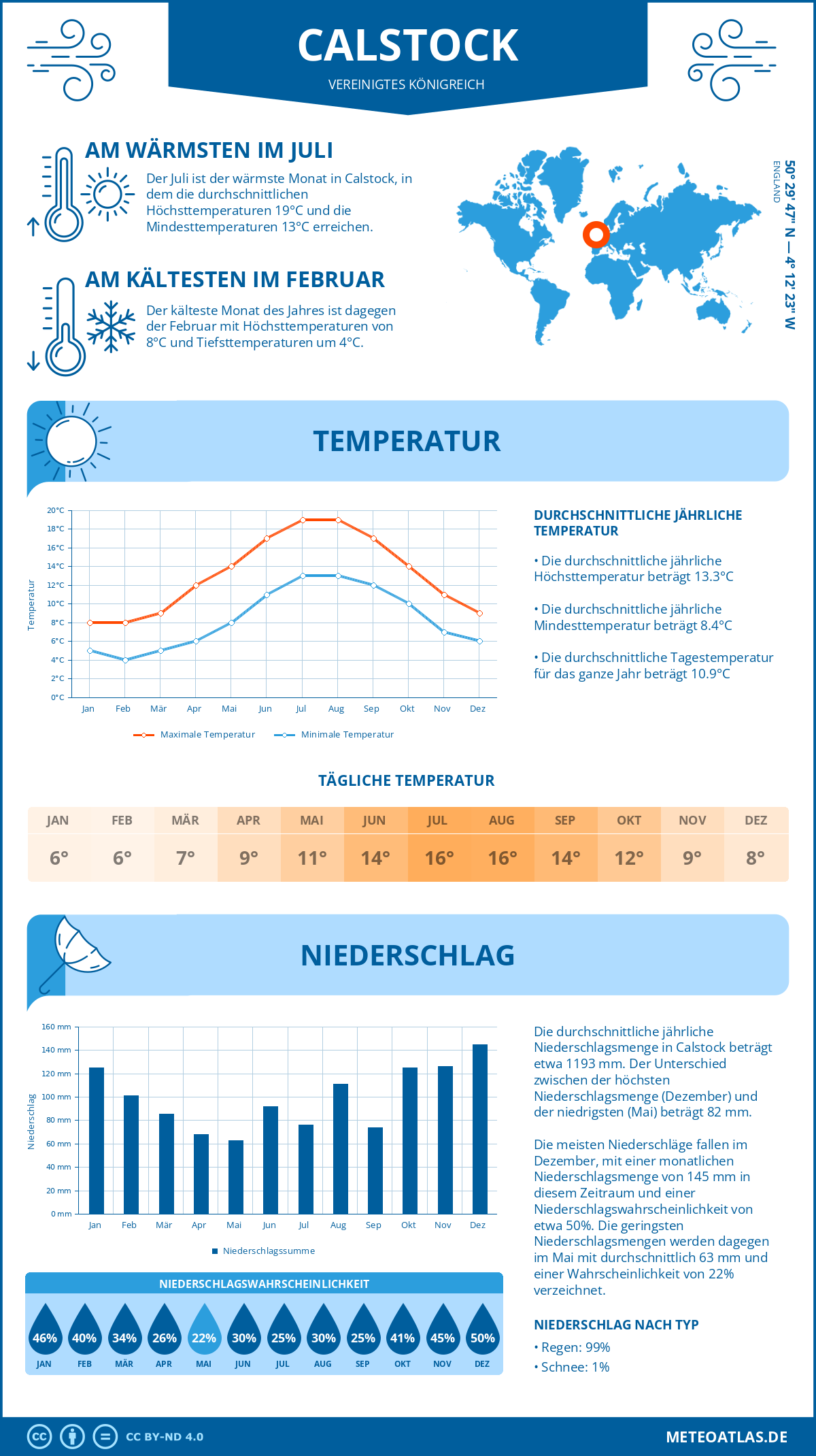 Wetter Calstock (Vereinigtes Königreich) - Temperatur und Niederschlag