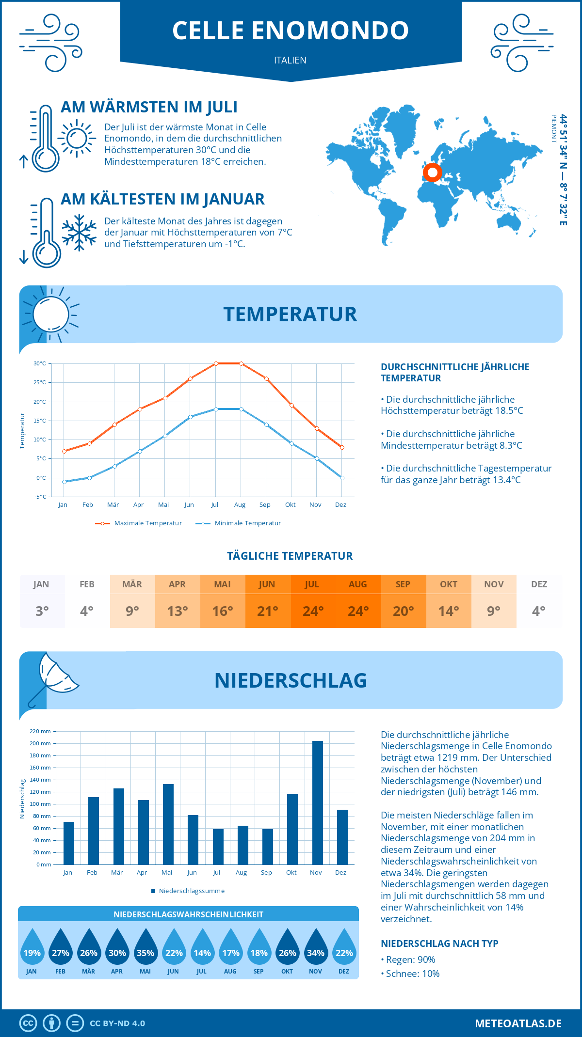 Wetter Celle Enomondo (Italien) - Temperatur und Niederschlag