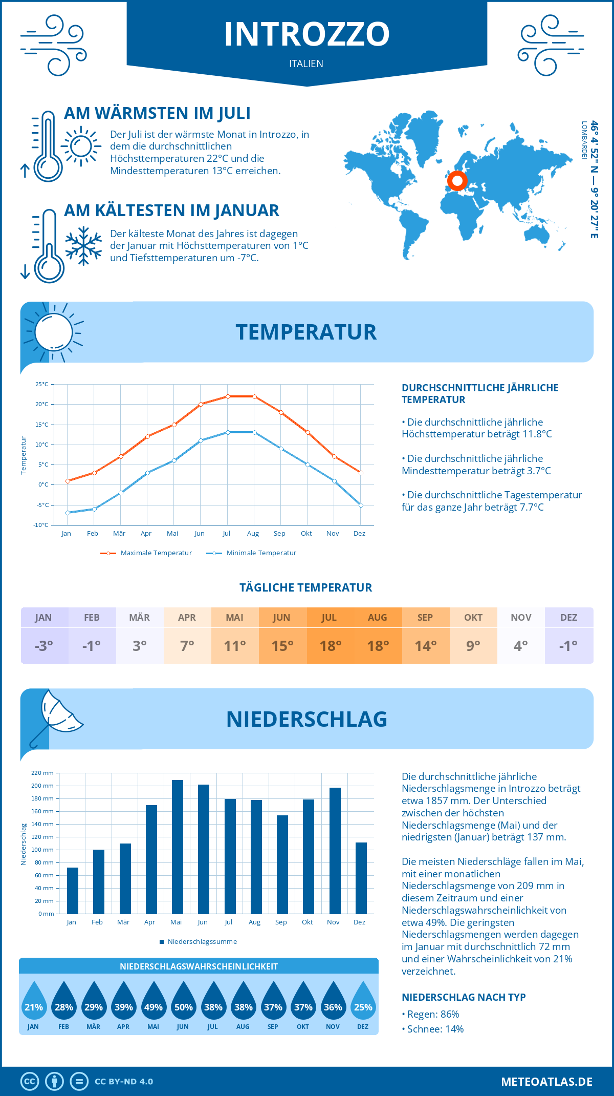 Wetter Introzzo (Italien) - Temperatur und Niederschlag