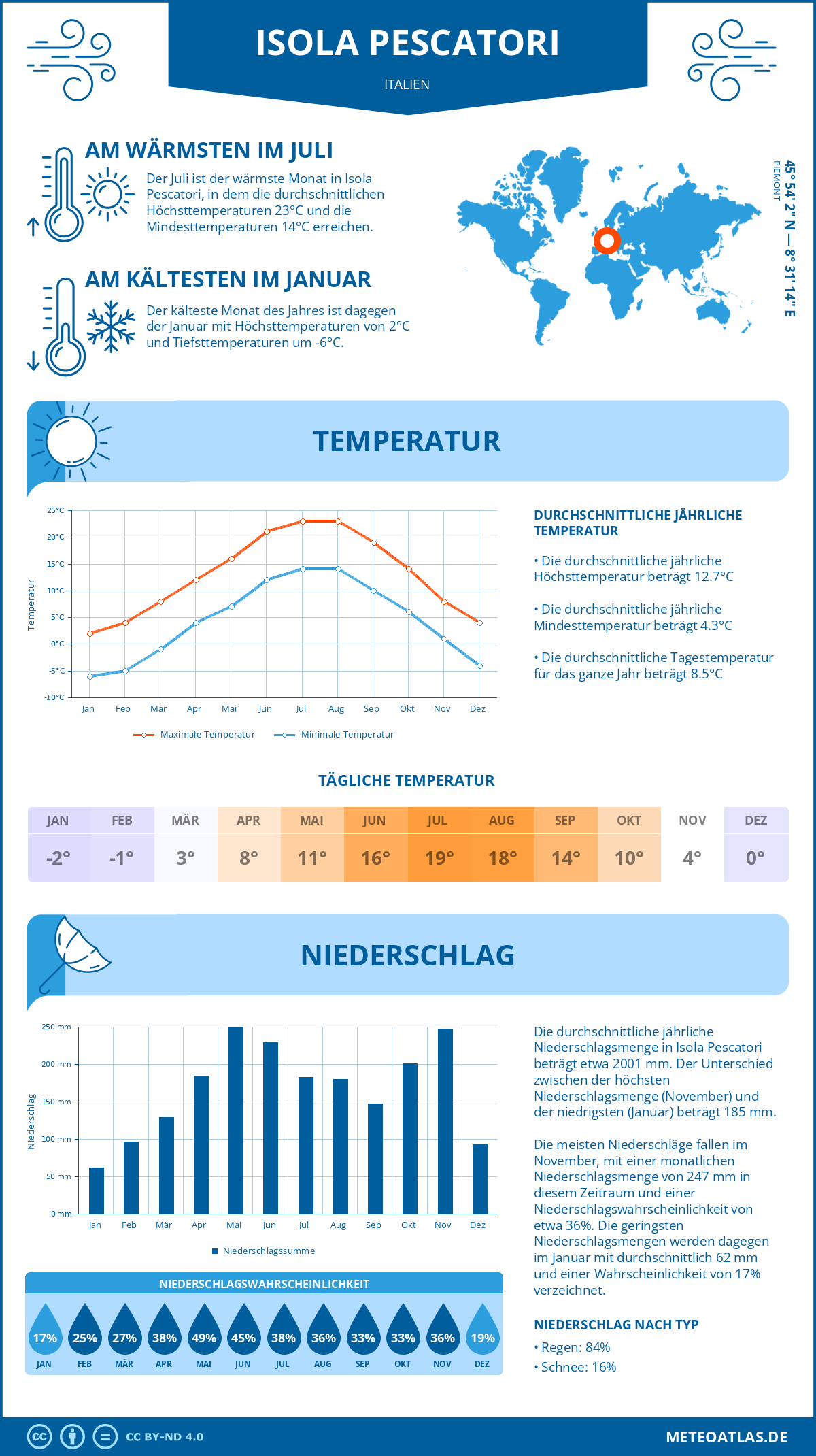 Wetter Isola Pescatori (Italien) - Temperatur und Niederschlag