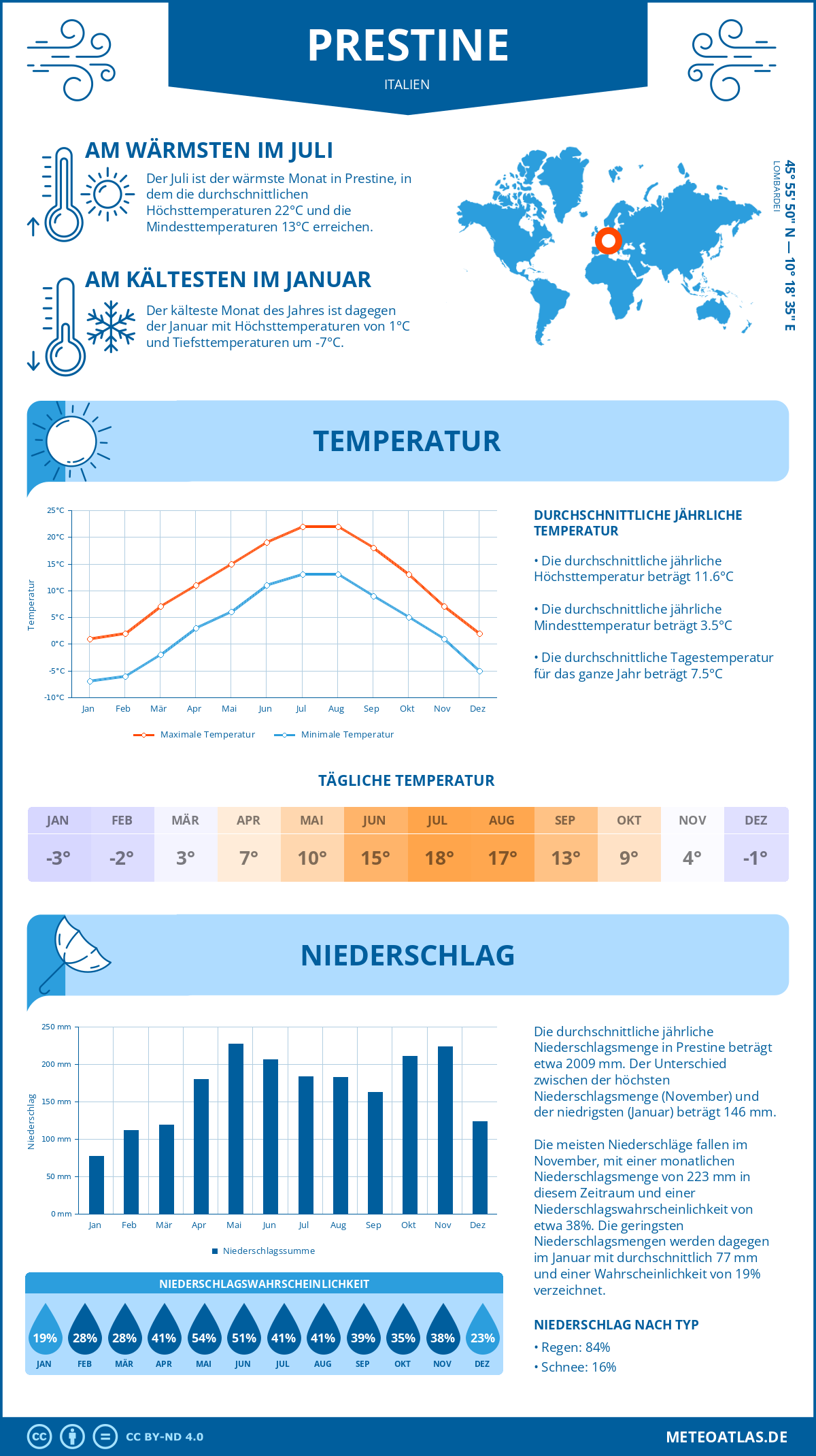 Wetter Prestine (Italien) - Temperatur und Niederschlag