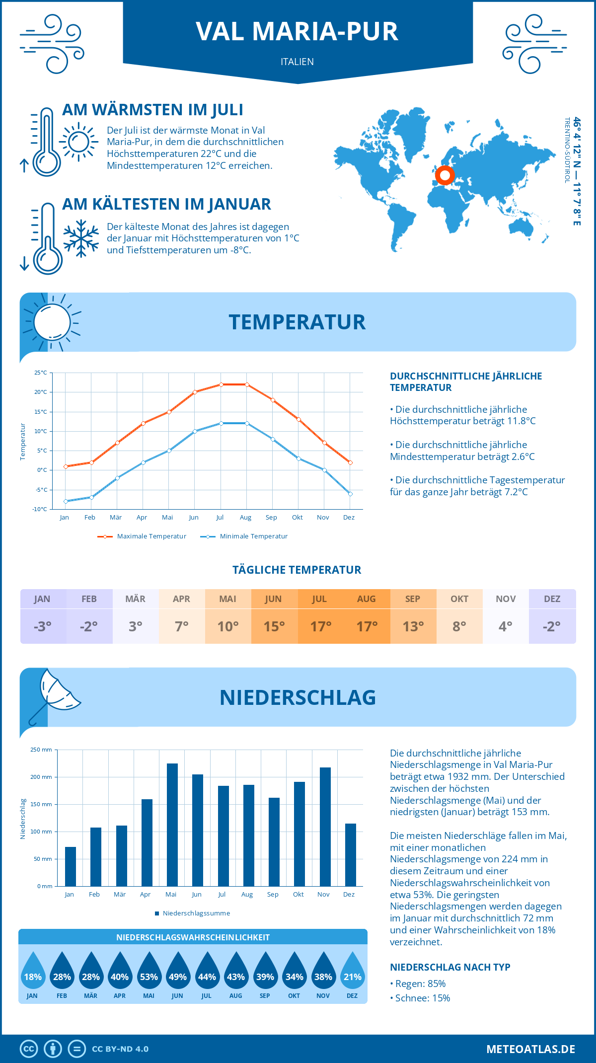 Wetter Val Maria-Pur (Italien) - Temperatur und Niederschlag