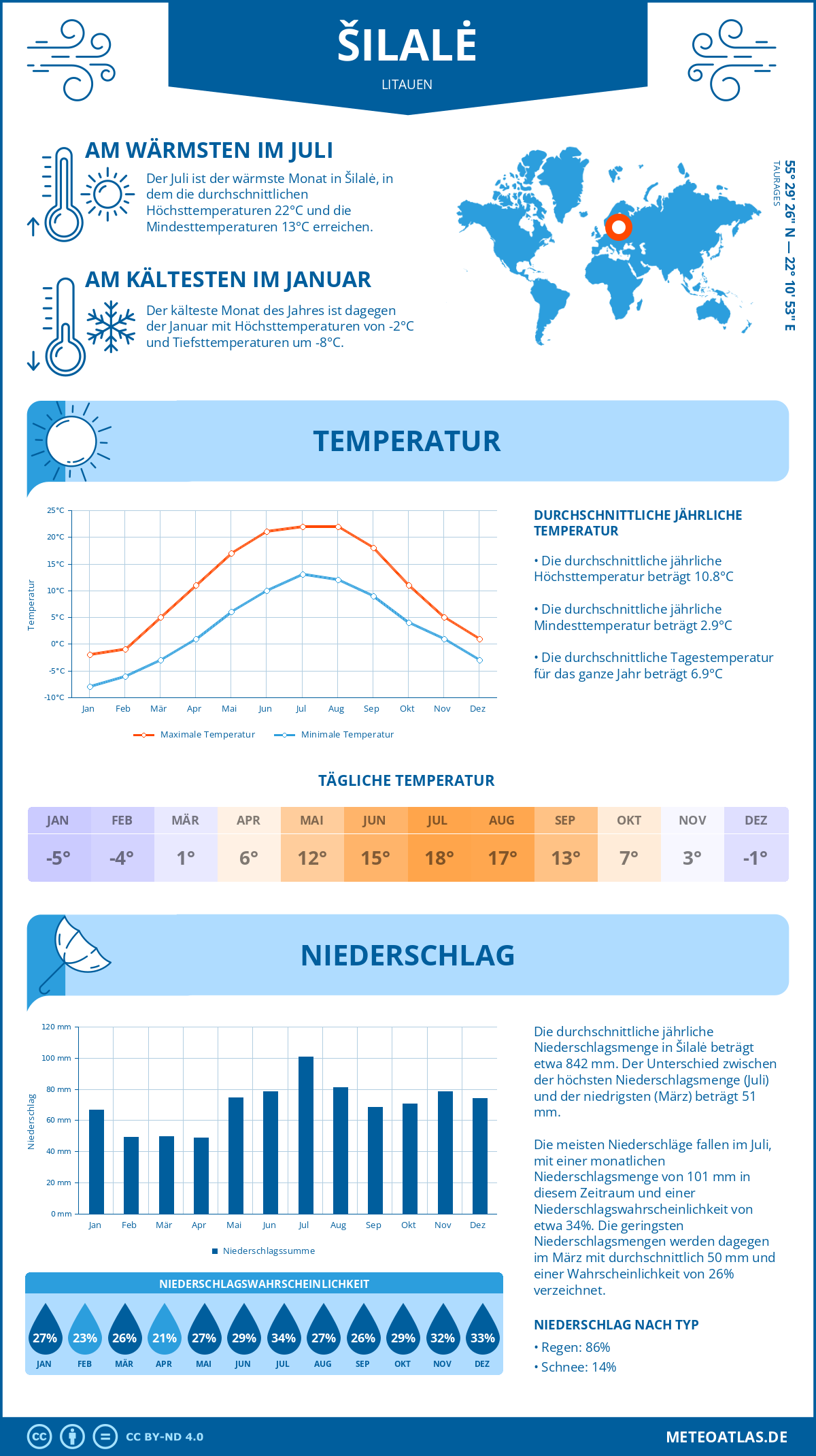 Wetter Šilalė (Litauen) - Temperatur und Niederschlag