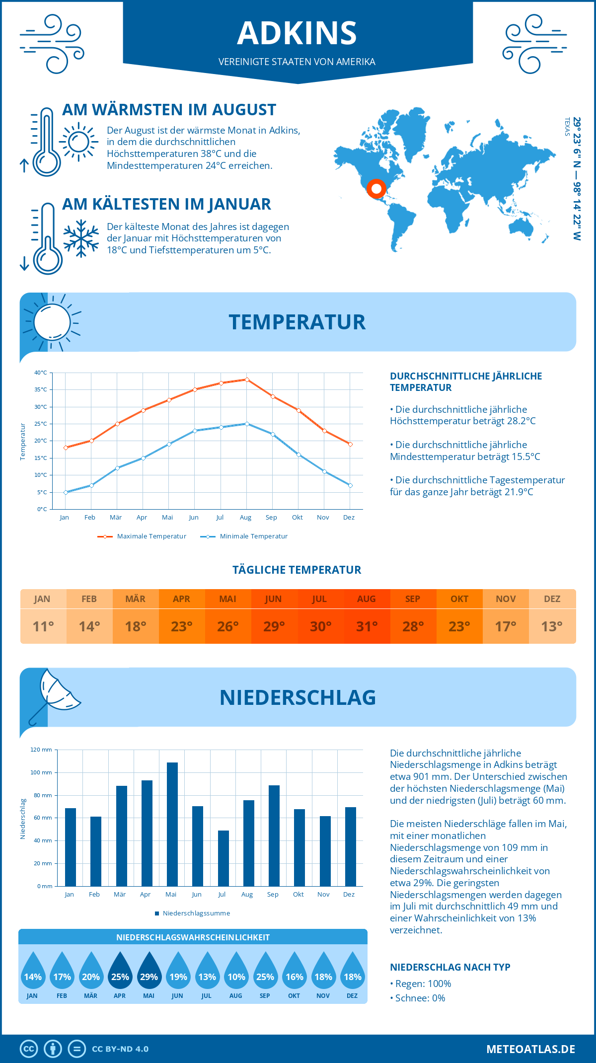 Wetter Adkins (Vereinigte Staaten von Amerika) - Temperatur und Niederschlag