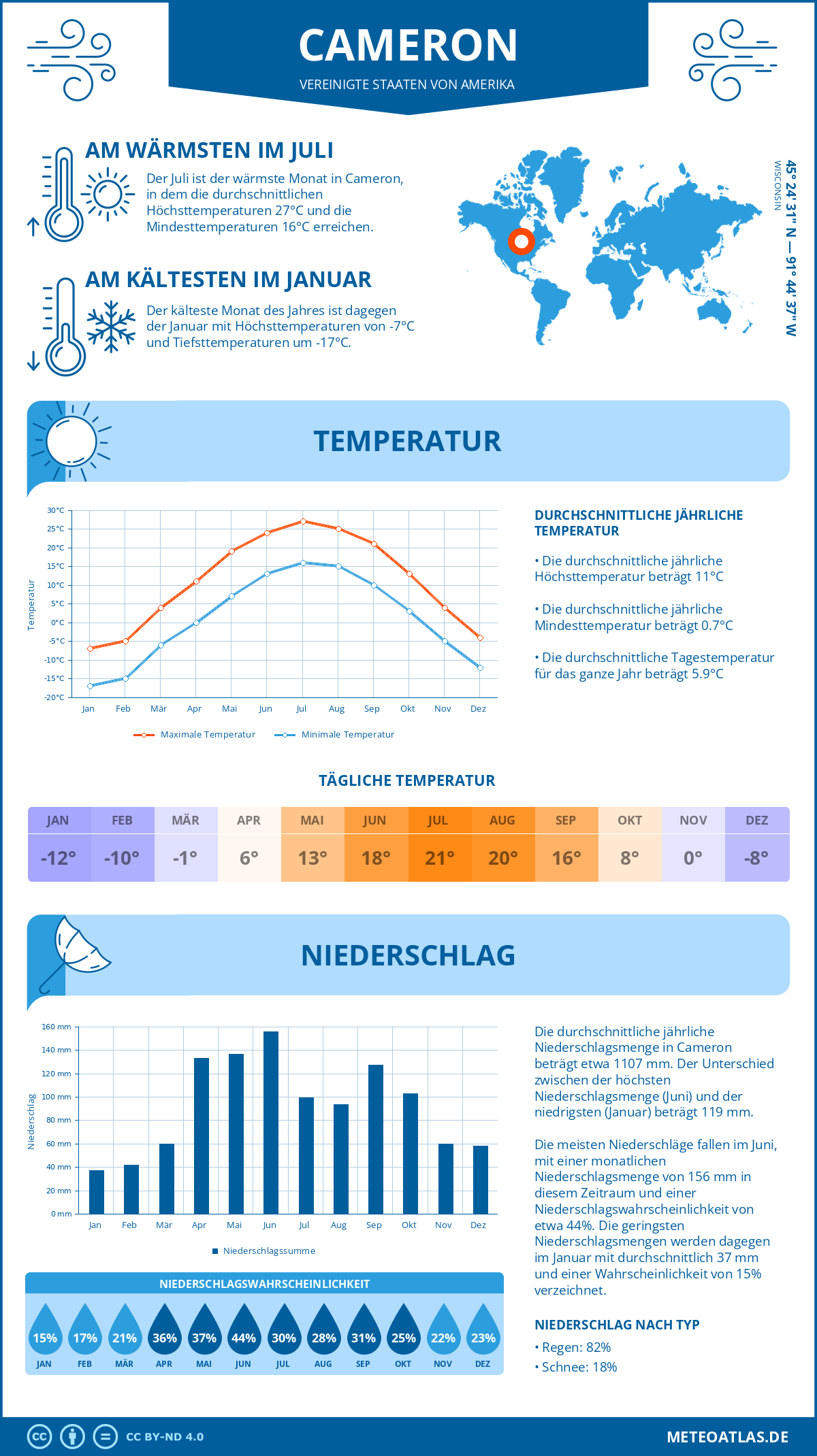 Wetter Cameron (Vereinigte Staaten von Amerika) - Temperatur und Niederschlag