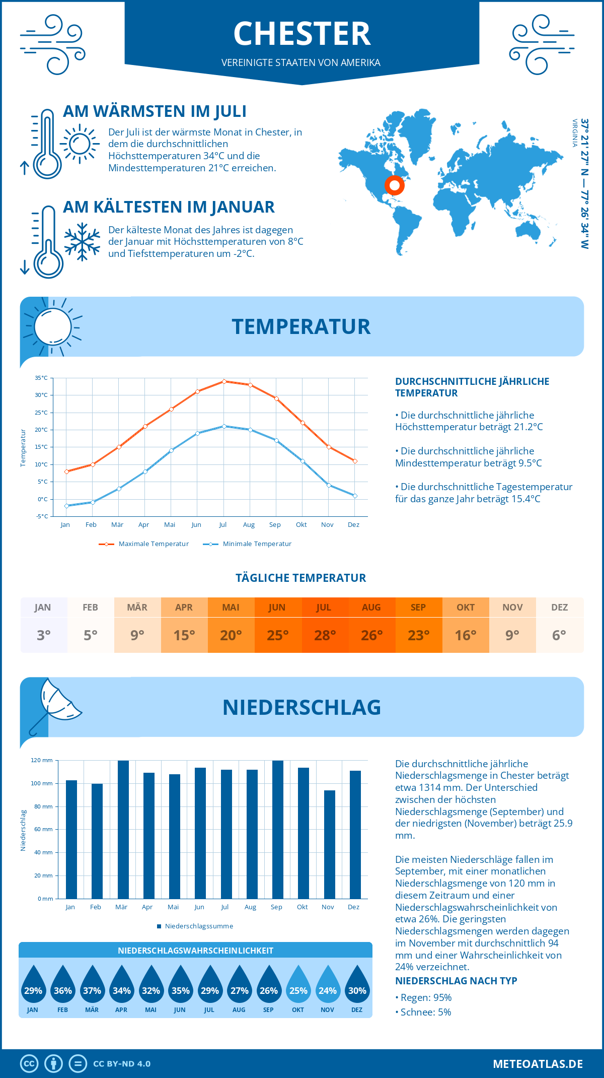 Wetter Chester (Vereinigte Staaten von Amerika) - Temperatur und Niederschlag