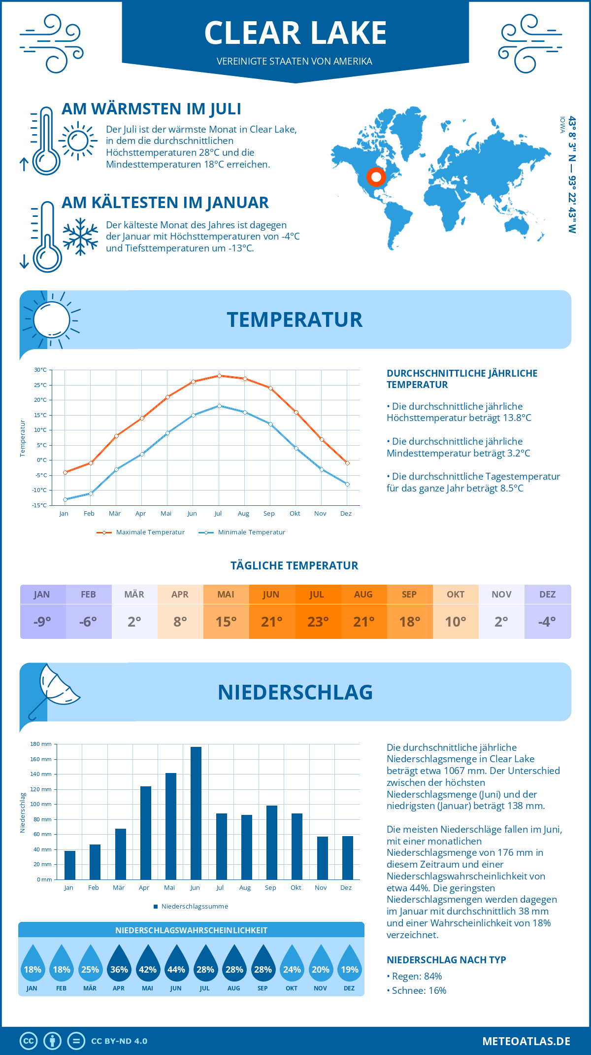 Infografik: Clear Lake - Monatstemperaturen und Niederschläge mit Diagrammen zu den jährlichen Wettertrends Infografik: Clear Lake (Vereinigte Staaten von Amerika) - Monatstemperaturen und Niederschläge mit Diagrammen zu den jährlichen Wettertrends