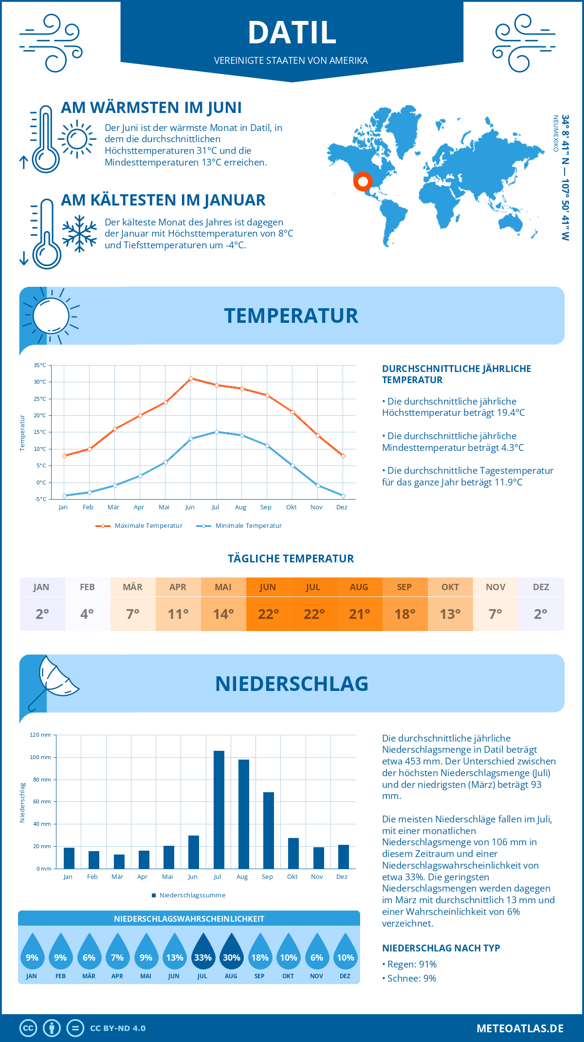 Wetter Datil (Vereinigte Staaten von Amerika) - Temperatur und Niederschlag