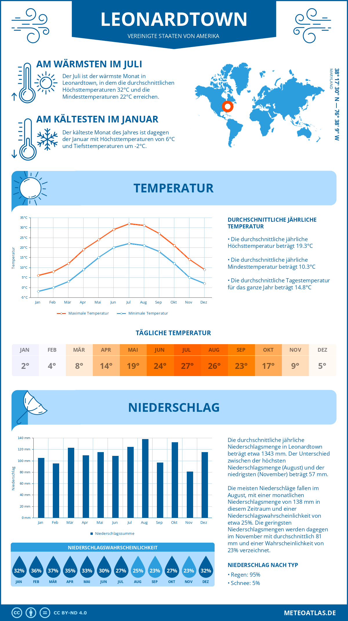 Wetter Leonardtown (Vereinigte Staaten von Amerika) - Temperatur und Niederschlag