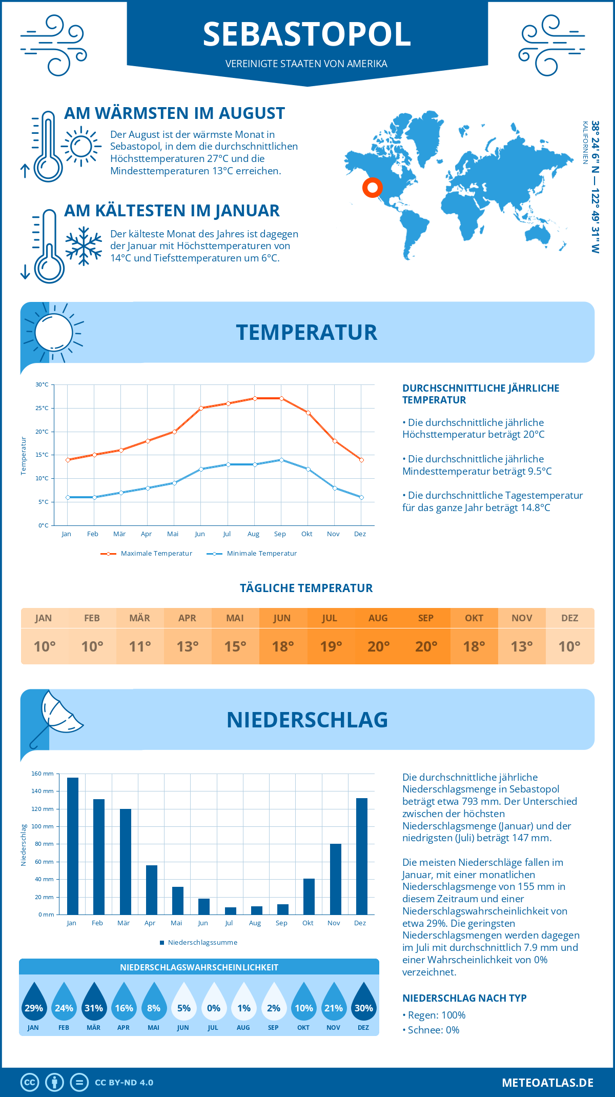Wetter Sebastopol (Vereinigte Staaten von Amerika) - Temperatur und Niederschlag