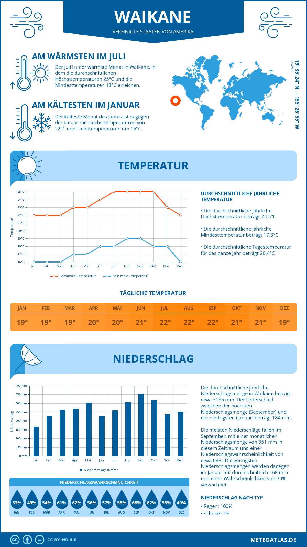 Wetter Waikane (Vereinigte Staaten von Amerika) - Temperatur und Niederschlag