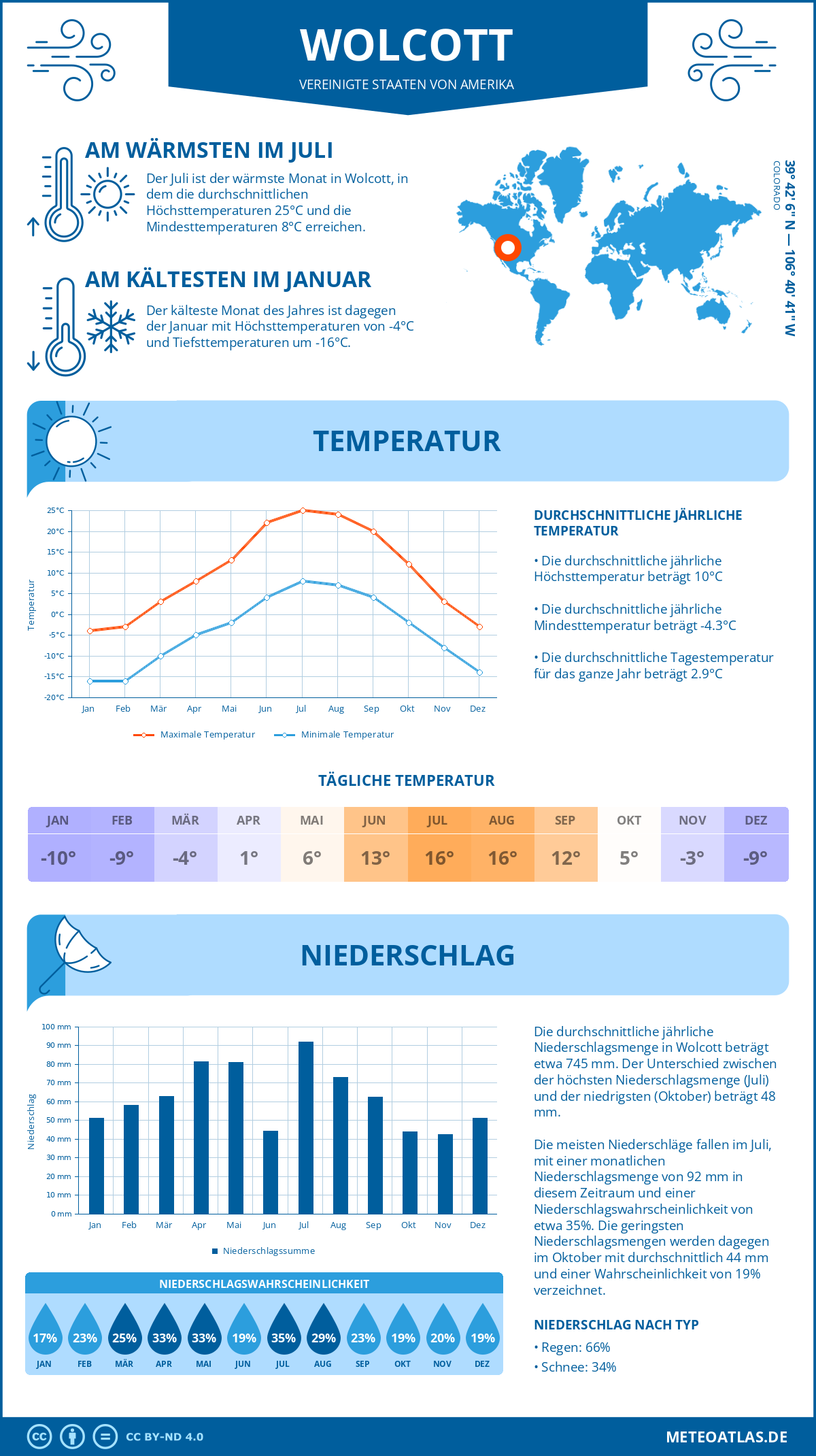 Wetter Wolcott (Vereinigte Staaten von Amerika) - Temperatur und Niederschlag