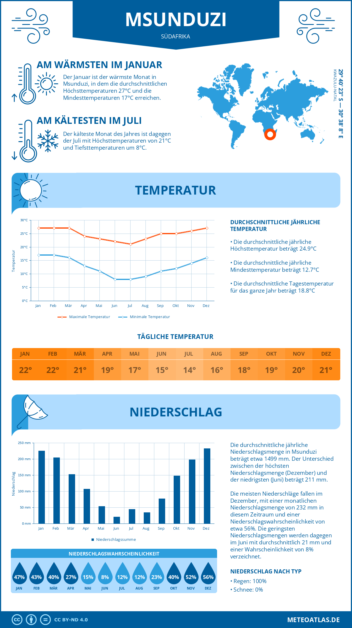 Infografik: Msunduzi (Südafrika) – Monatstemperaturen und Niederschläge mit Diagrammen zu den jährlichen Wettertrends